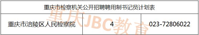 2021重庆市涪陵区人民检察院书记员招录职位表（4人）