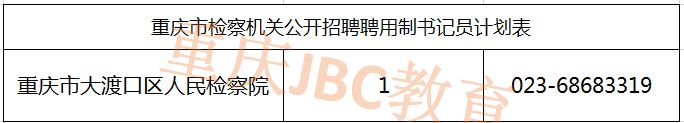 2021重庆市大渡口区人民检察院书记员招录职位表（1人）