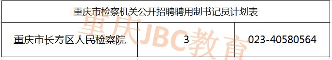 2021重庆市长寿区人民检察院书记员招录职位表（3人）