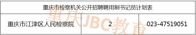 2021重庆市江津区人民检察院书记员招录职位表（2人）