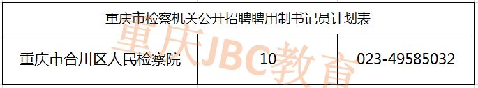 2021重庆市合川区人民检察院书记员招录职位表（10人）