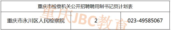 2021重庆市永川区人民检察院书记员招录职位表（2人）