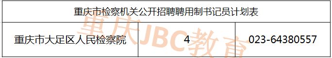 2021重庆市大足区人民检察院书记员招录职位表（4人）