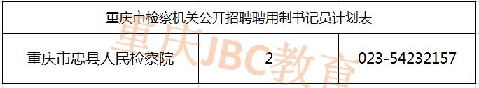 2021重庆市忠县人民检察院书记员招录职位表（2人）