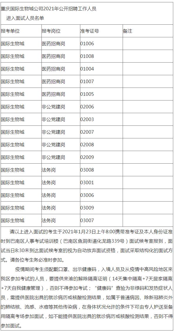 2021年重庆国际生物城公司招聘面试名单公示