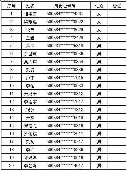 2021年南川区公安局辅警招聘初审结果公示及资格审核通知