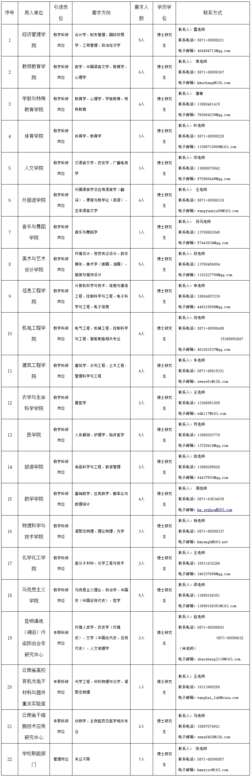 招聘岗位