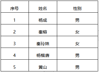 2021年重庆职业技能公共实训中心拟聘名单公示