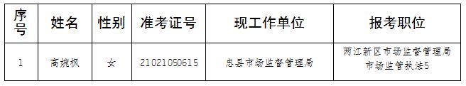 2020年两江新区公务员拟遴选名单公示
