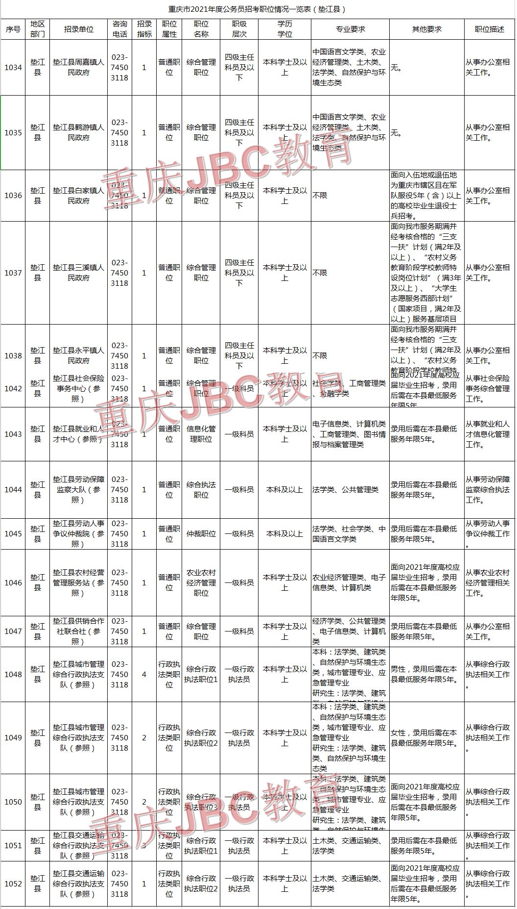 2021年重庆公务员垫江县招录26人职位表