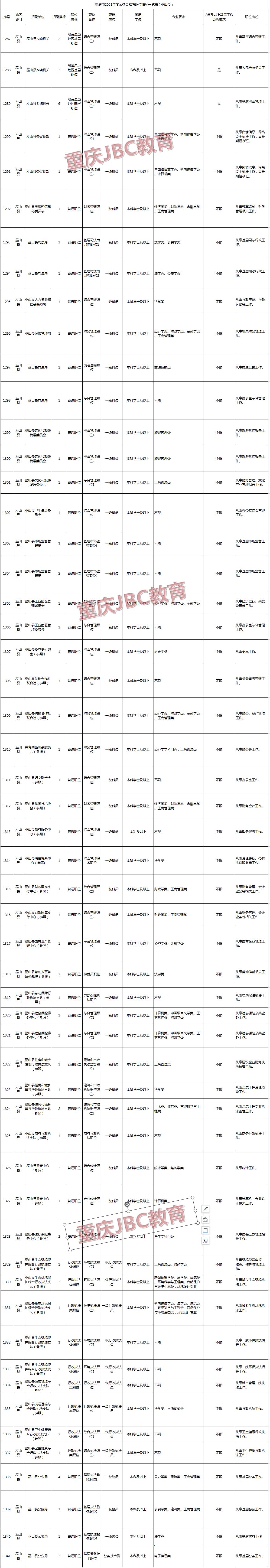 2021年重庆公务员巫山县招录82人职位表