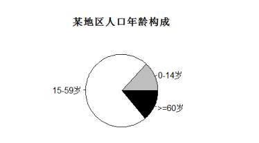 2021年重庆选调生招录笔试科目考试大纲