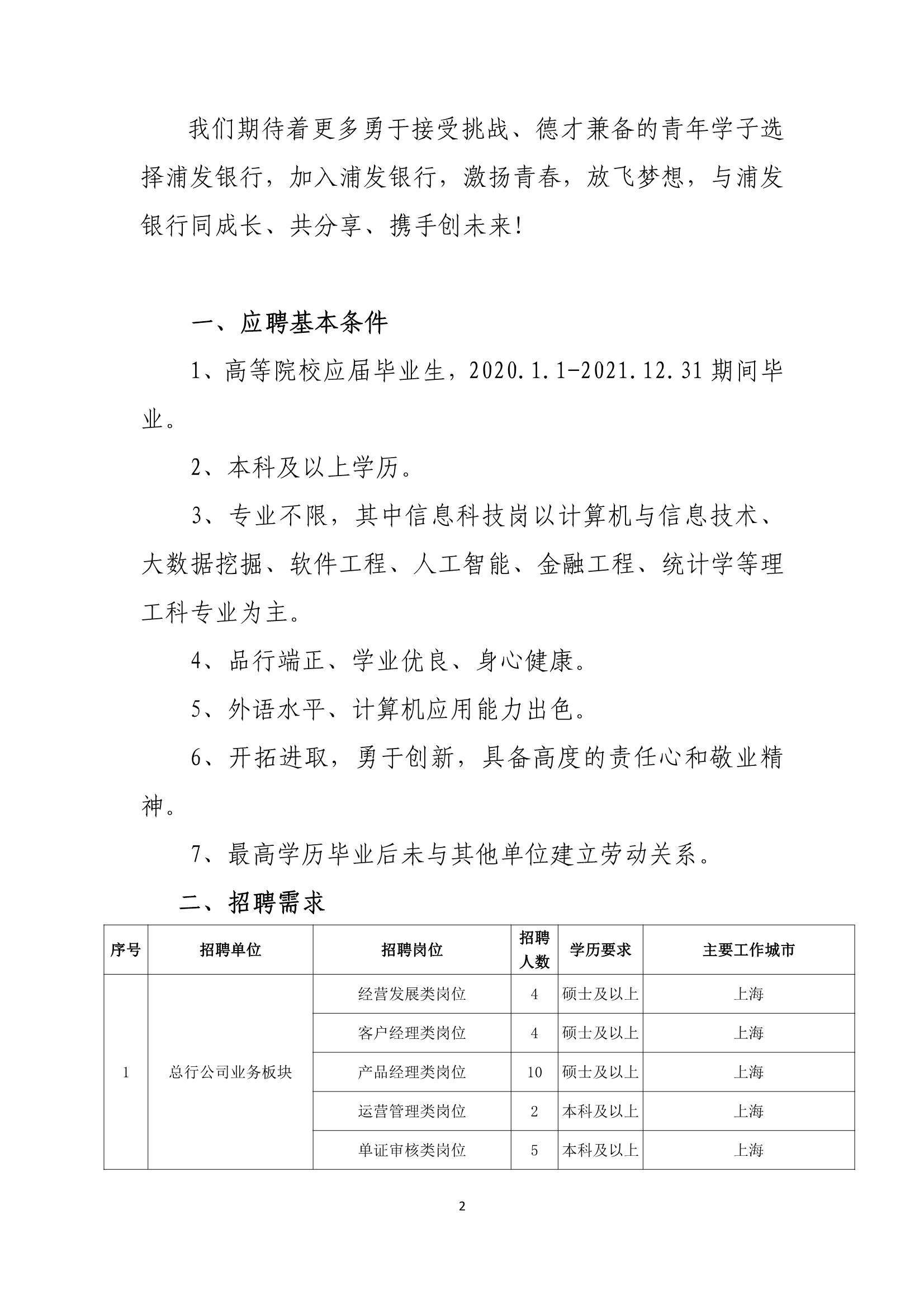 2021浦发银行校园春招公告