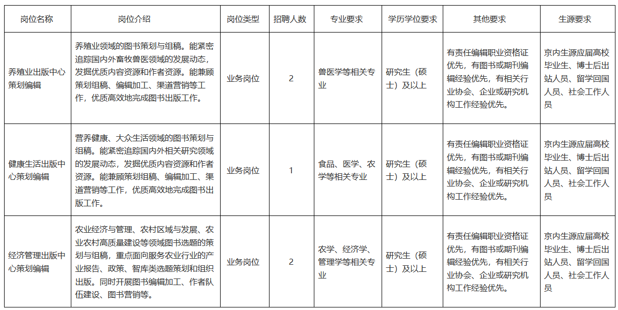 招聘岗位表