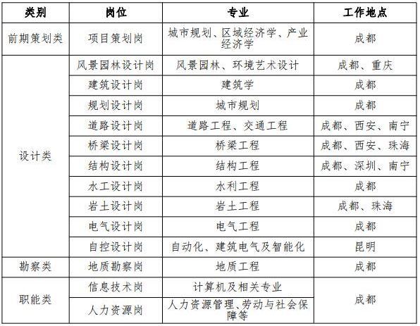 2021春季西南市政总院校园招聘公告