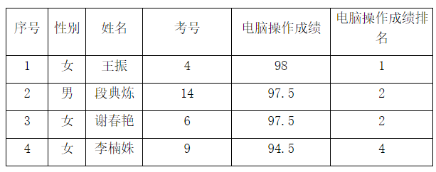 面试名单