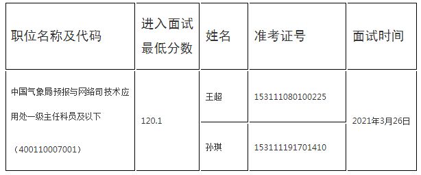 2021年中国气象局机关参公工作人员考试录用递补面试公告