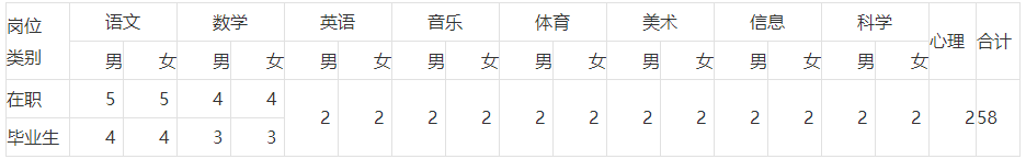 招聘岗位