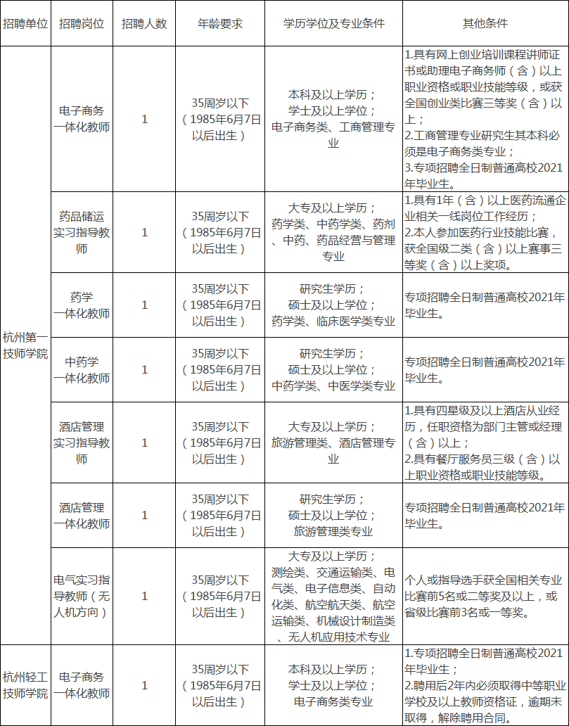 2021年杭州市人社局直属事业单位招聘公告(8人)