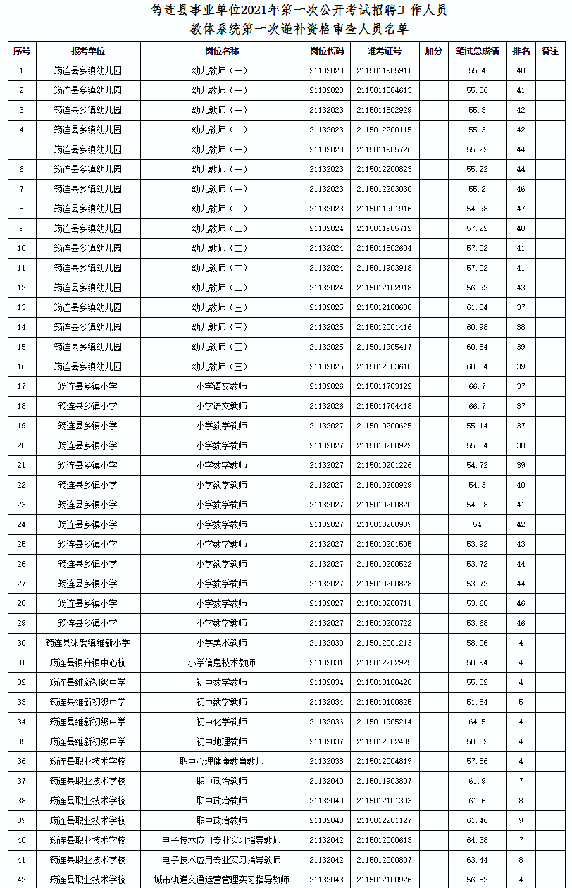 筠连县人口图片