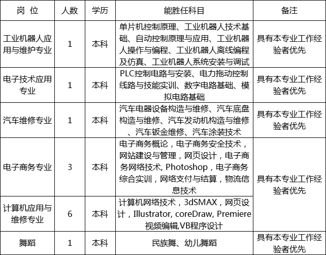 2021年九江市高级技工学校教师招聘公告