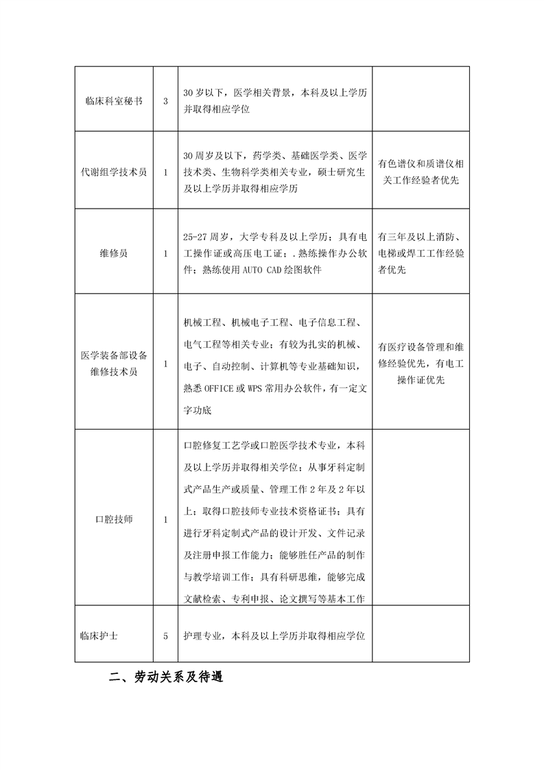 重医附属口腔医院编外人员招聘公告