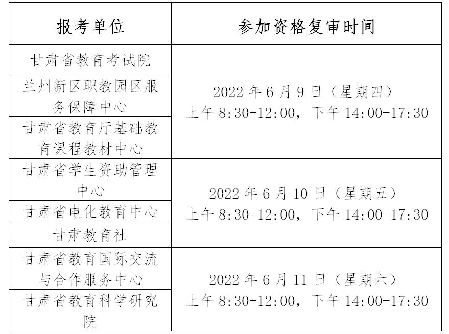 2022年甘肃省教育厅招聘资格复审时间