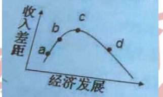 “U”曲线，又称库兹涅茨曲线，是美国经济学家库兹涅茨于1955年提出的收入分配状况随经济发展过程而变化的曲线，根据下图曲线变化，下列说法正确的是